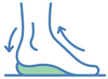 Protection des articulations